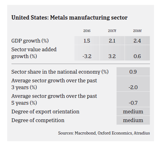 2017_MM_Steel_USA_GDP