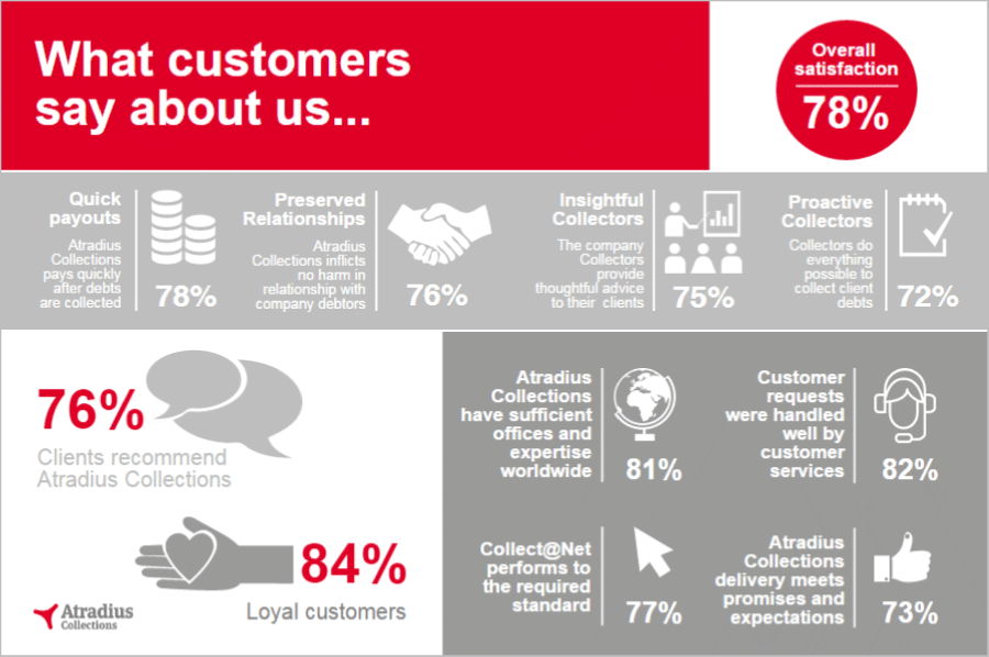 Customer Satisfaction Survey 2016 results infograph