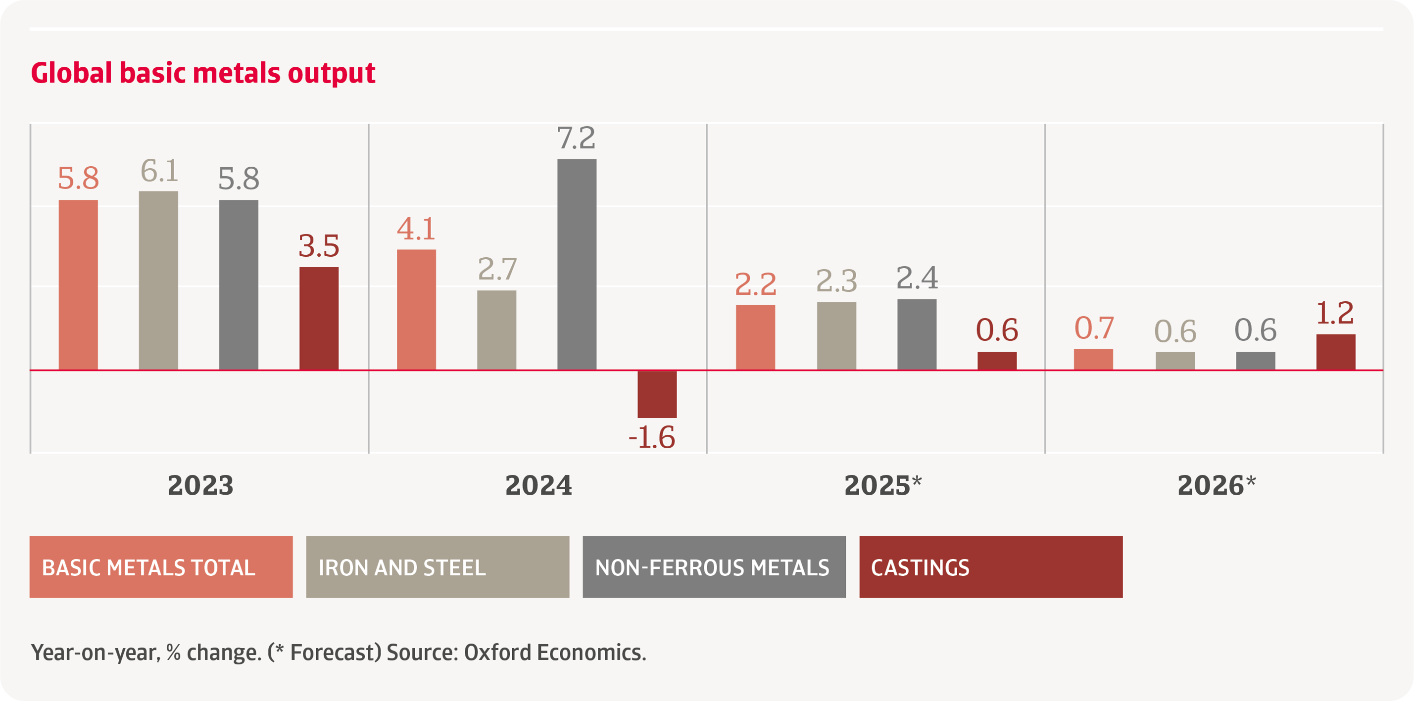 Industry outlook report Global metals and steel