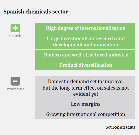 MM_Spain_chemicals_strengths_weaknesses