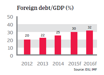 CR_Brazil_foreign_debt-GDP