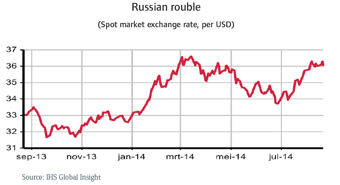 CR_Russia_russian_rouble