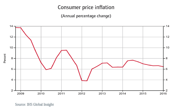 CR_Russia_consumer_price_inflation