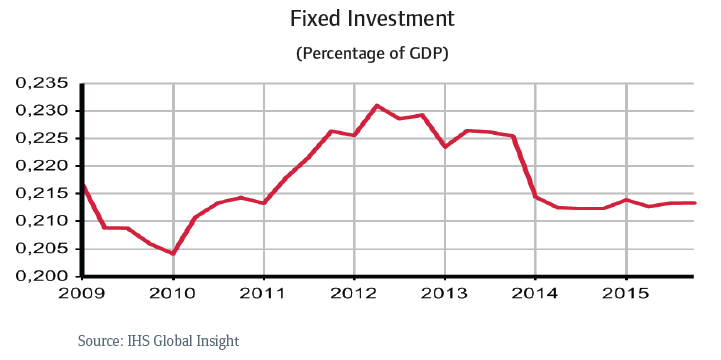 CR_Russia_fixed_investment